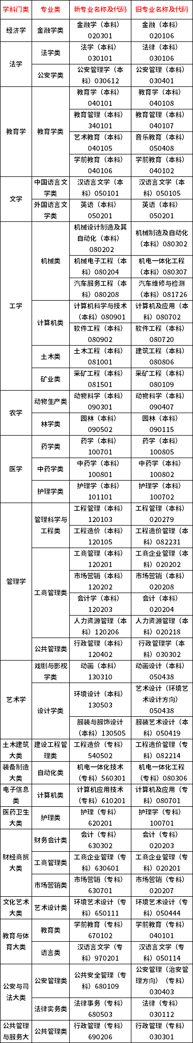 江西省2021年自學(xué)考試相關(guān)事項問答，含報名條件等