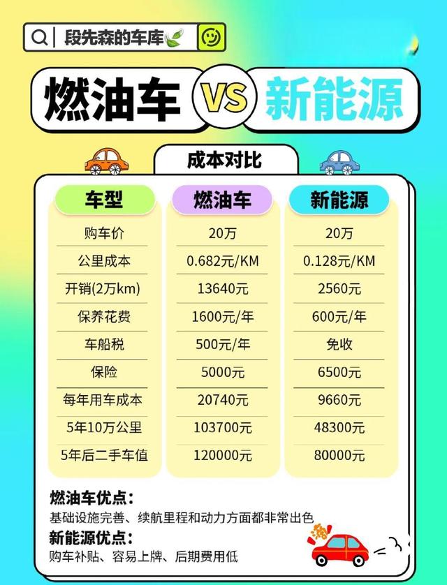 成都燃油車與新能源車限行差異引熱議，公平路權(quán)何時來？