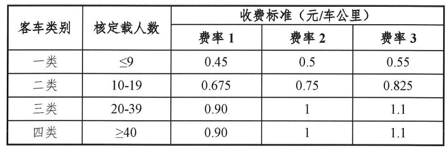 江蘇高速收費標準及南京部分高速差異化收費政策詳情