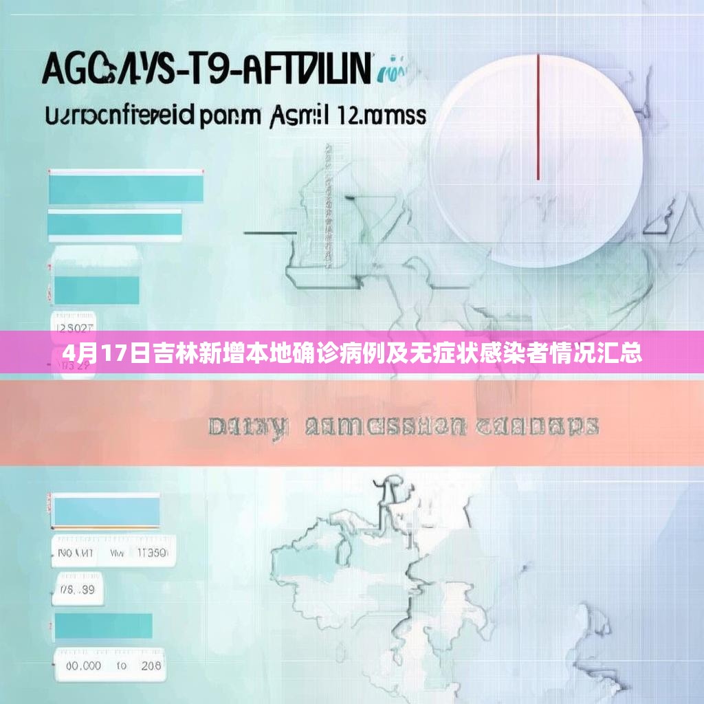 4月17日吉林新增本地確診病例及無癥狀感染者情況匯總