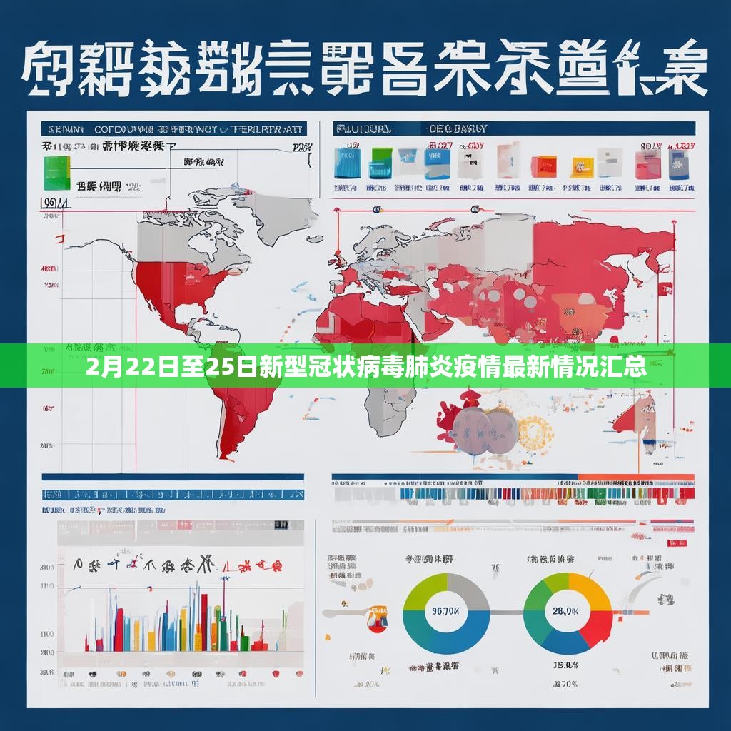 2月22日至25日新型冠狀病毒肺炎疫情最新情況匯總