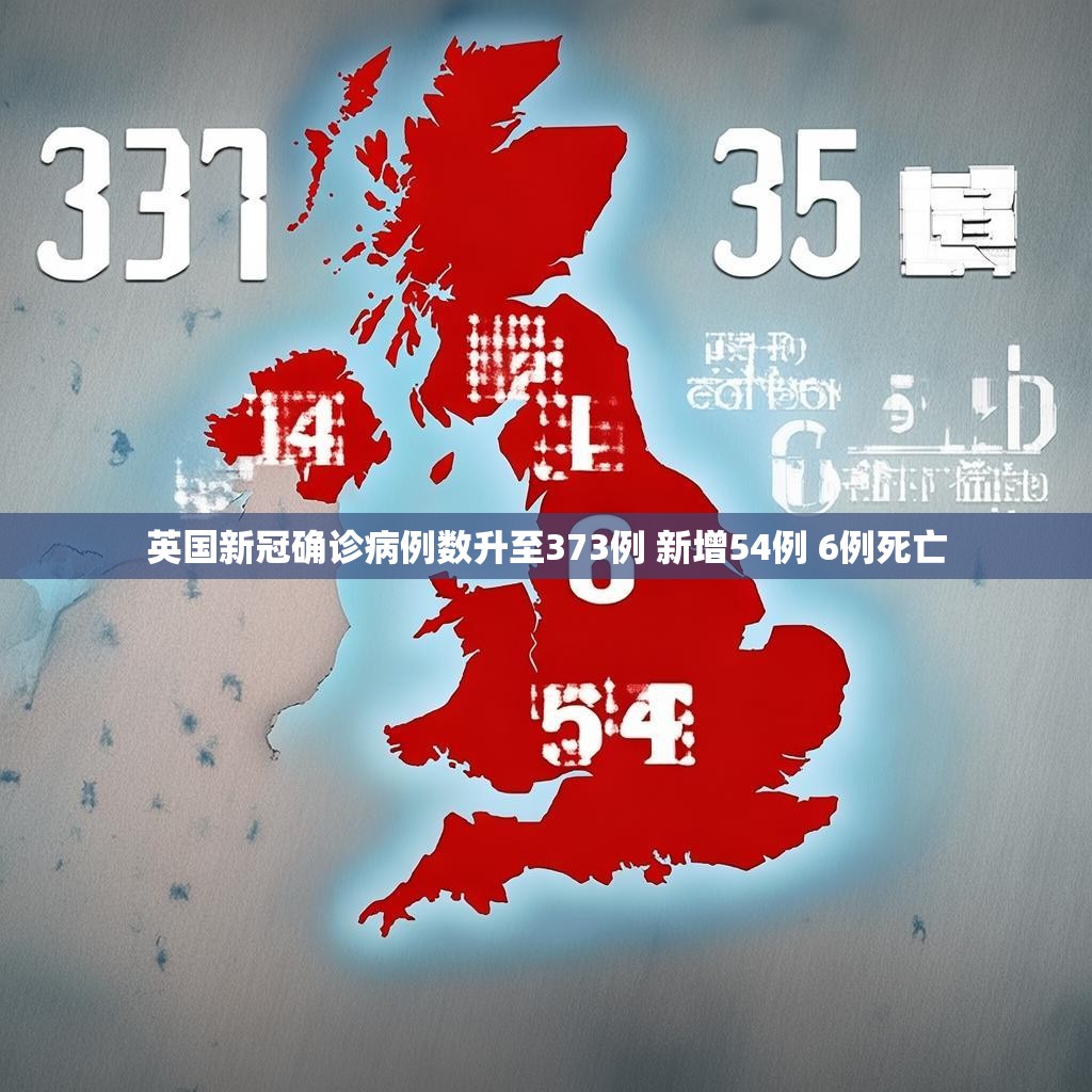 英國(guó)新冠確診病例數(shù)升至373例 新增54例 6例死亡