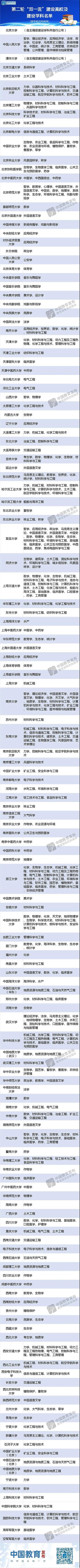 教育部等三部委公布第二輪雙一流建設高校及建設學科名單