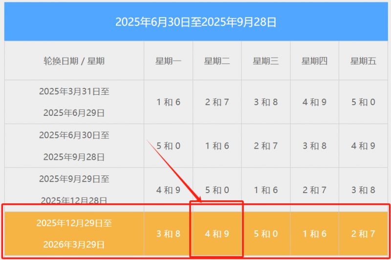 2026 北京限行安排及出行安全、游玩等相關(guān)提示