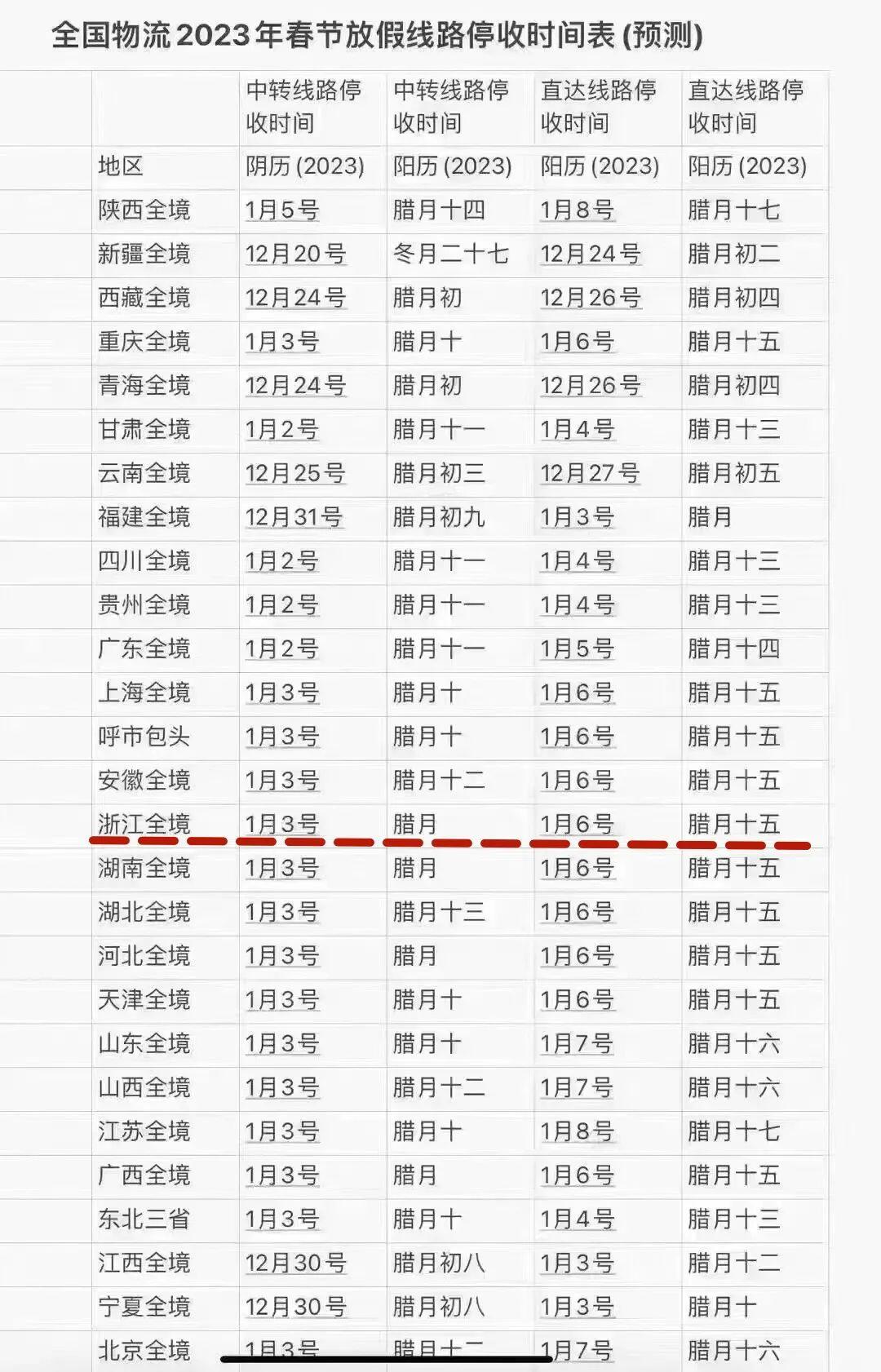 網(wǎng)傳浙江1月6日快遞停運？多家快遞網(wǎng)點回應(yīng)暫未接到通知