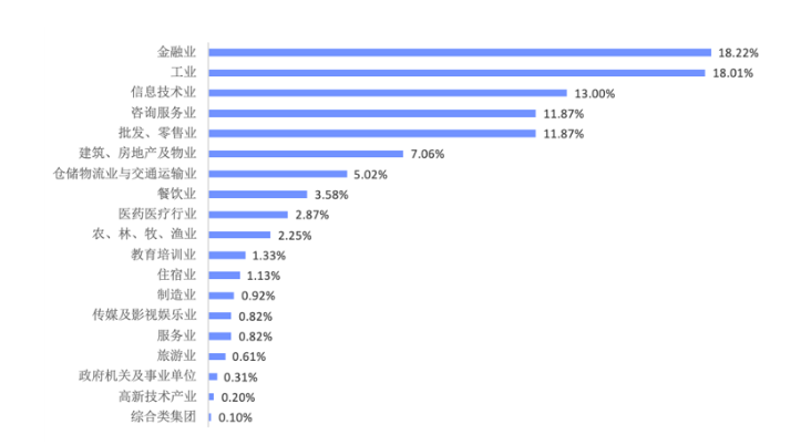 疫情下超982家企業(yè)受影響調(diào)查：多行業(yè)多地區(qū)情況匯總