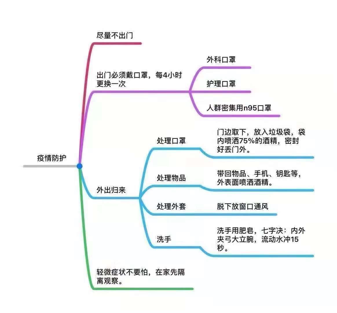 小區(qū)醫(yī)生繪制疫情防護(hù)圖，業(yè)主紛紛點(diǎn)贊轉(zhuǎn)發(fā)