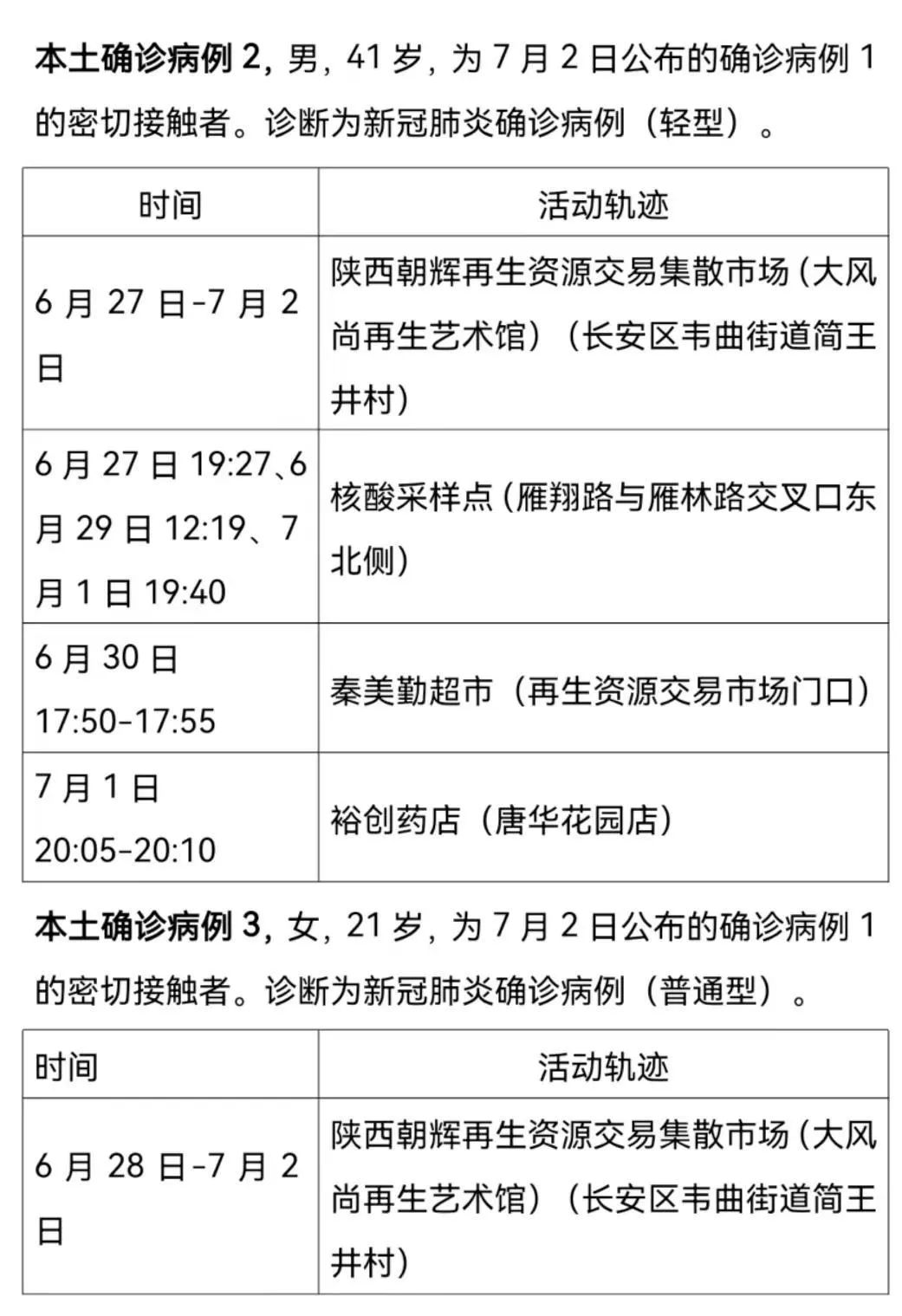 7月2日西安新增本土確診病例及無癥狀感染者，速看活動軌跡
