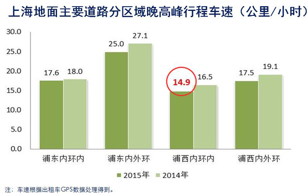 城市限行帶來(lái)大變化！交通、環(huán)境改善，生活習(xí)慣也得跟著變
