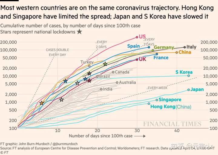 美國疫情數(shù)據(jù)真實嗎？受哪些因素影響？