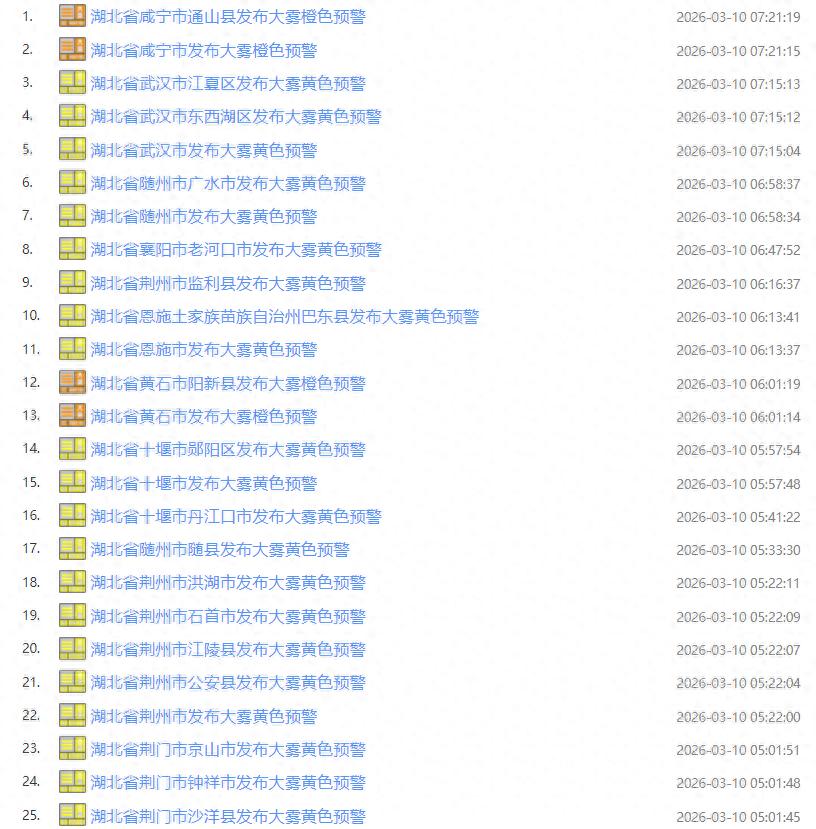 湖北連發(fā)大霧預警，3月10日部分高速收費站入口臨時管控
