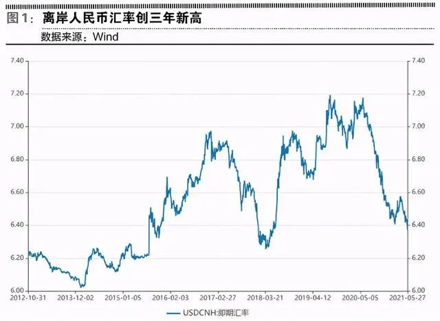 疫情危機(jī)下中國(guó)經(jīng)濟(jì)受沖擊，大信息科技與金融行業(yè)成救贖力量