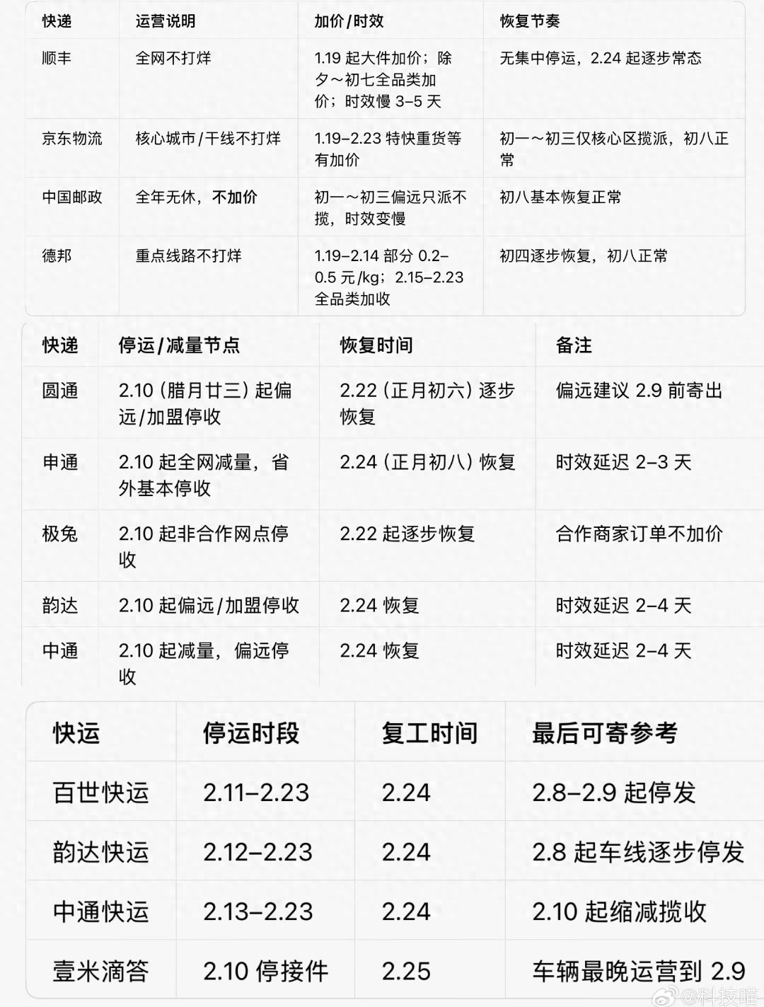 警惕快遞停運(yùn)套路！別沖動(dòng)消費(fèi)，還快遞小哥團(tuán)圓路