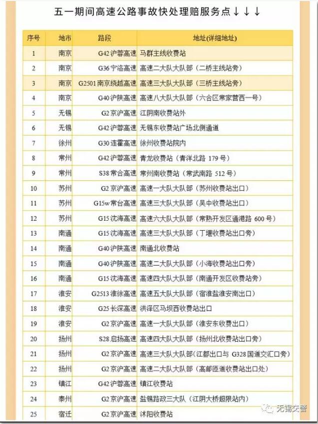 五一高速事故咋處理？江蘇交警教你輕松應(yīng)對(duì)輕微事故