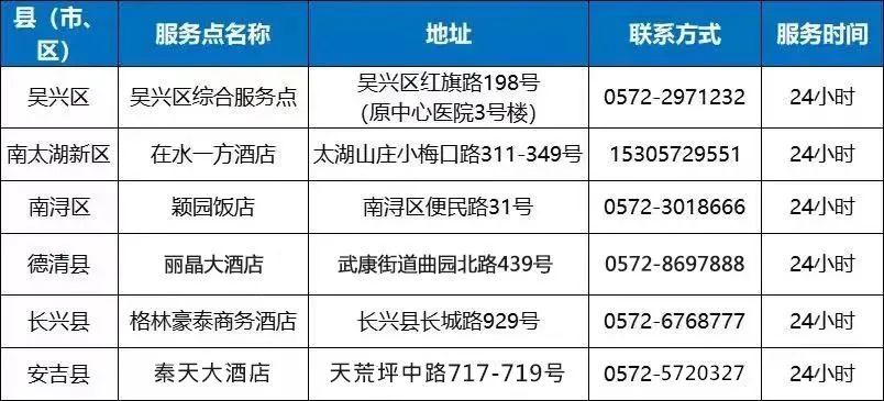 3月4日湖州市、浙江省及全國最新疫情通報與防控提示