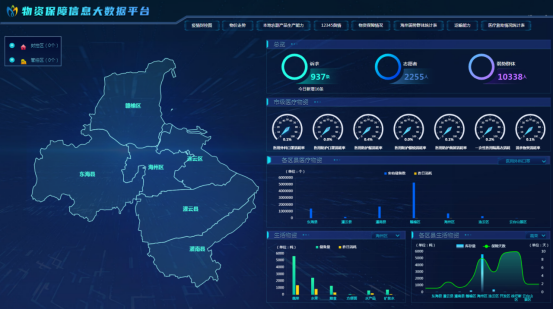 連云港：大數(shù)據(jù)平臺助力疫情防控物資保障及菜價波動分析