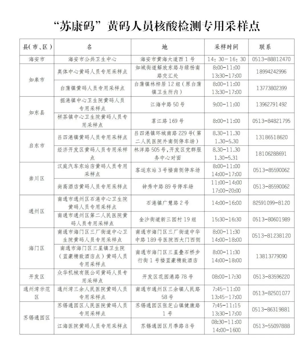 啟東新增無癥狀感染者，密接次密接已隔離，附疫情防控要求