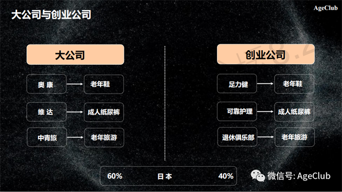 大公司加速布局老年行業(yè)，傳統(tǒng)消費領域紛紛延伸業(yè)務