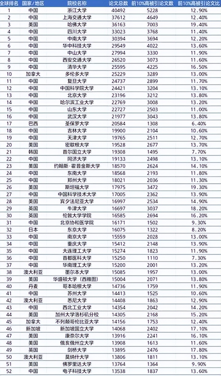 CWTS萊頓大學排名引熱議，QS排行規(guī)則及參考價值解析