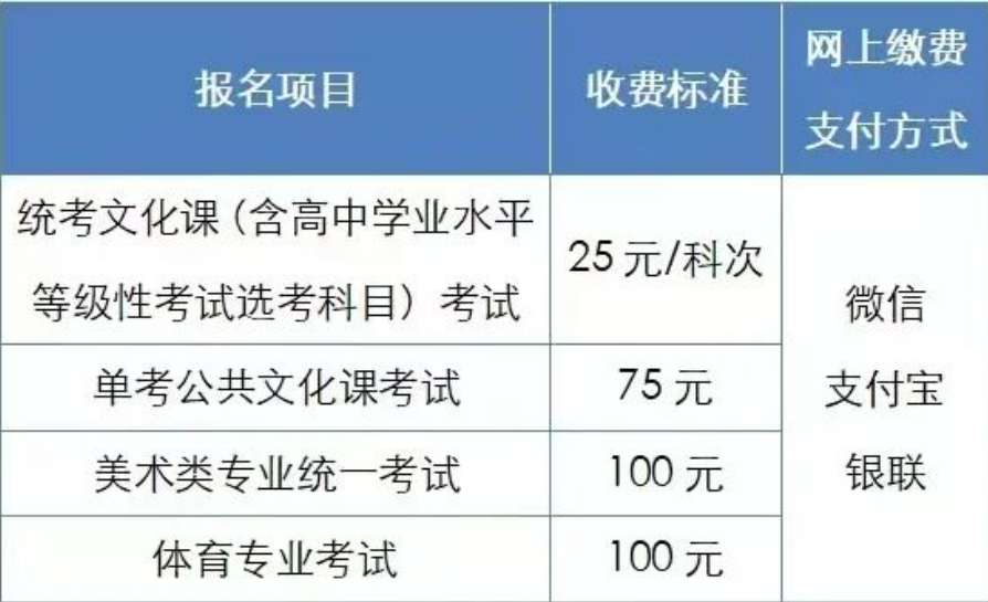 2022年北京高考報(bào)名第二階段17時(shí)截止，這些要點(diǎn)需注意
