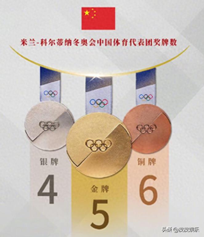 米蘭冬奧會結(jié)束，各國運動員表現(xiàn)精彩，中國代表團(tuán)有遺憾也有收獲