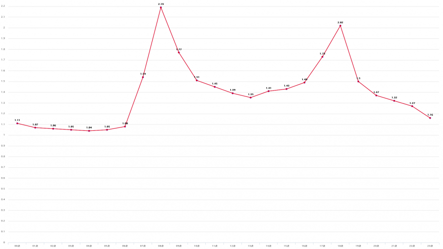 貴陽(yáng)擬調(diào)整小客車尾號(hào)限行時(shí)段及區(qū)域，意見(jiàn)征集進(jìn)行中