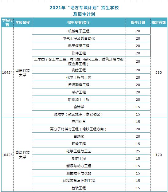 2021年山東高考農(nóng)村和原貧困地區(qū)學(xué)生招生專項(xiàng)計(jì)劃報(bào)考條件