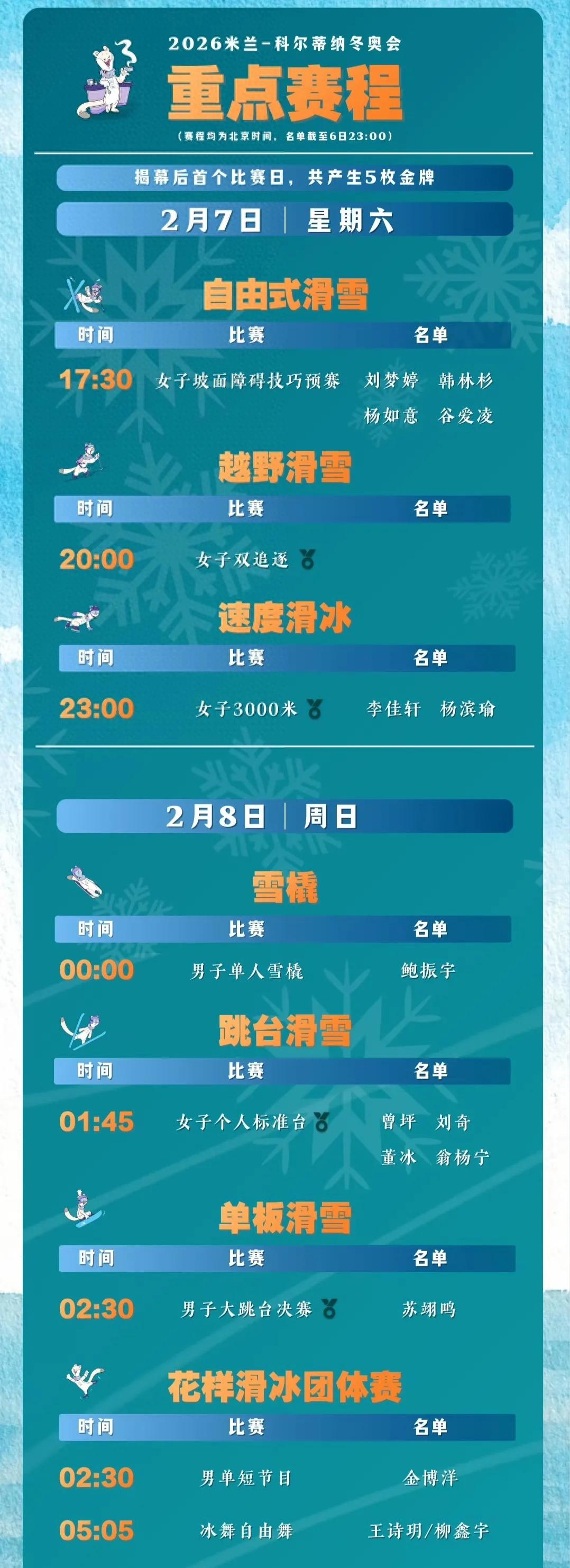 米蘭冬奧會遇冷，門票滯銷，賽事分散成主因？